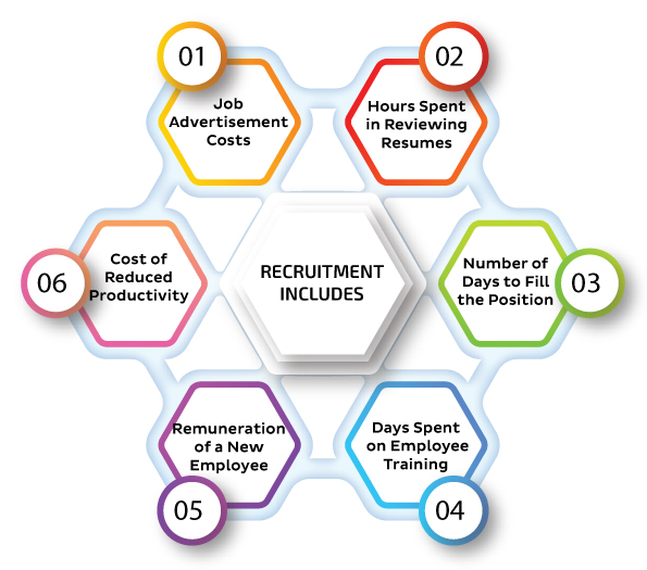 TalentPro Blog - Cost of Bad Hire